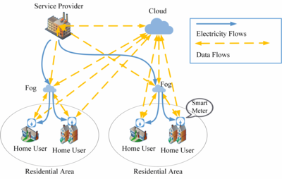 劉家男副研究員團隊在智能電網領域TOP期刊發表高水平成果，推動網絡科技技術開發新突破